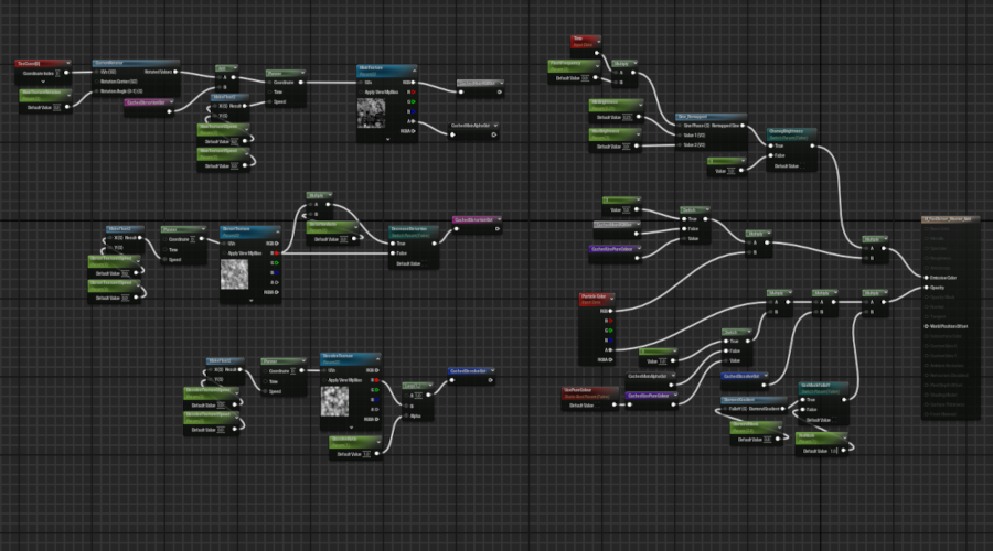Material nodes all over the place